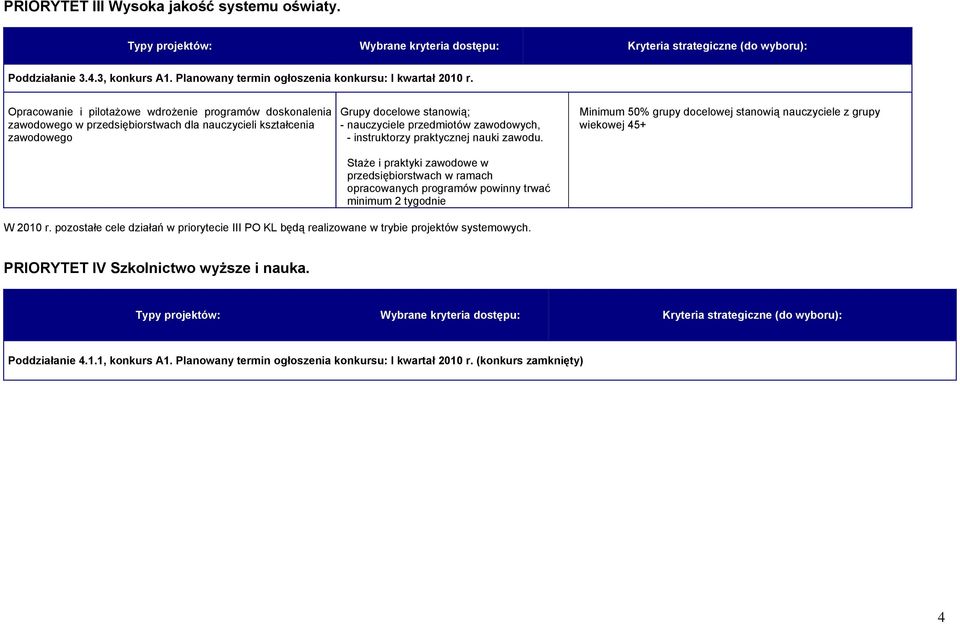 Opracowanie i pilotażowe wdrożenie programów doskonalenia zawodowego w przedsiębiorstwach dla nauczycieli kształcenia zawodowego Grupy docelowe stanowią; - nauczyciele przedmiotów zawodowych, -