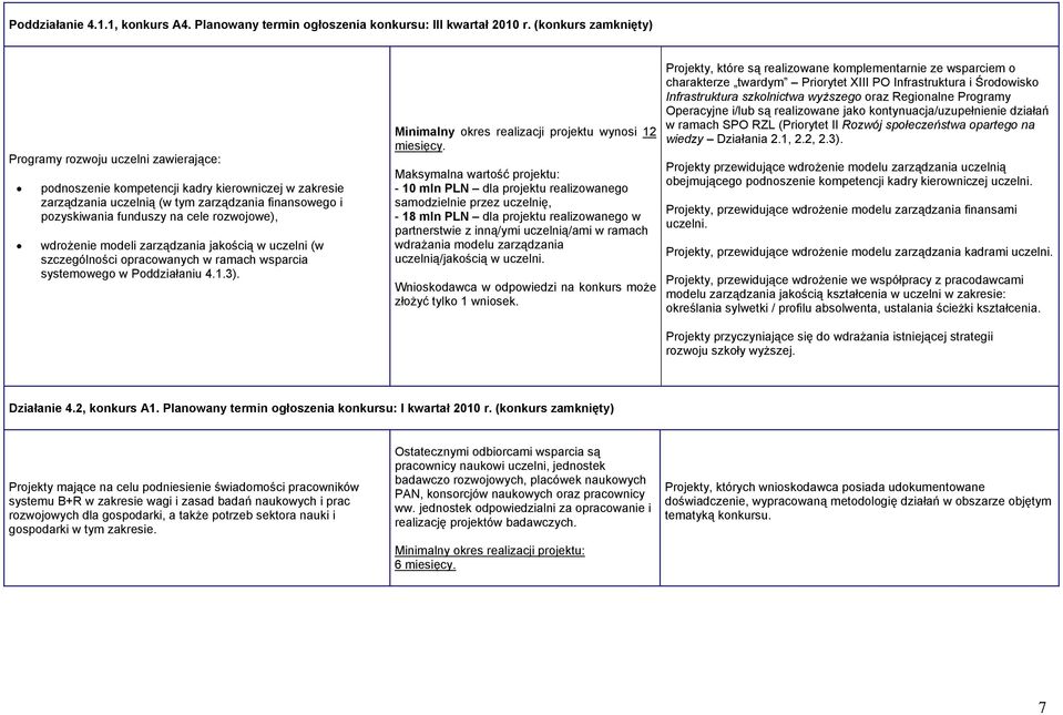 rozwojowe), wdrożenie modeli zarządzania jakością w uczelni (w szczególności opracowanych w ramach wsparcia systemowego w Poddziałaniu 4.1.3). Minimalny okres realizacji projektu wynosi 12 miesięcy.