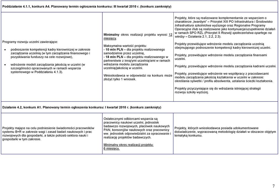 rozwojowe), wdrożenie modeli zarządzania jakością w uczelni (w szczególności opracowanych w ramach wsparcia systemowego w Poddziałaniu 4.1.3). Minimalny okres realizacji projektu wynosi 12 miesięcy.