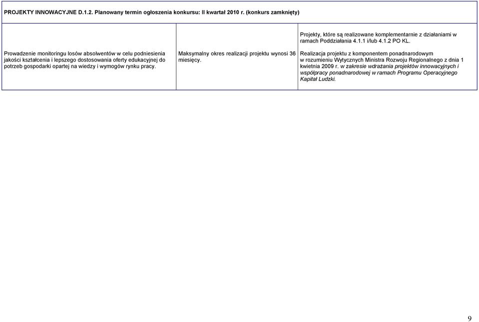 Prowadzenie monitoringu losów absolwentów w celu podniesienia jakości kształcenia i lepszego dostosowania oferty edukacyjnej do potrzeb gospodarki opartej na wiedzy i wymogów