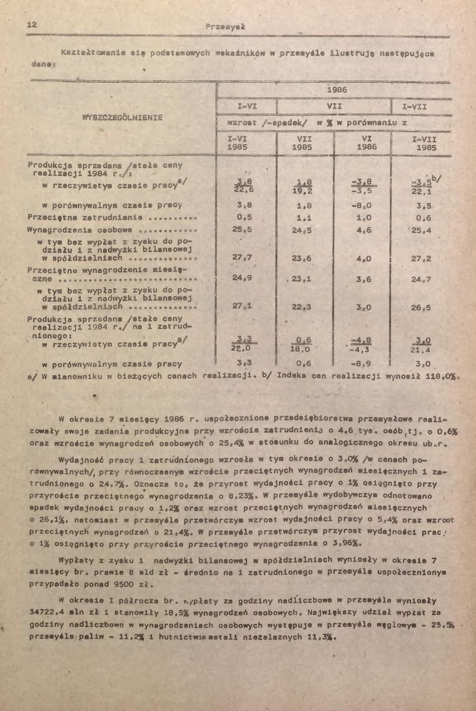 5 24,5 4,6 25,4 w tym ez wypłat z zysku do podzału z nadwyżk lansowej w spółdzelnah «. 27,7 23,6 4.0 27,2 / Przeętne wynagrodzene mesę- 24,9.23, 3.