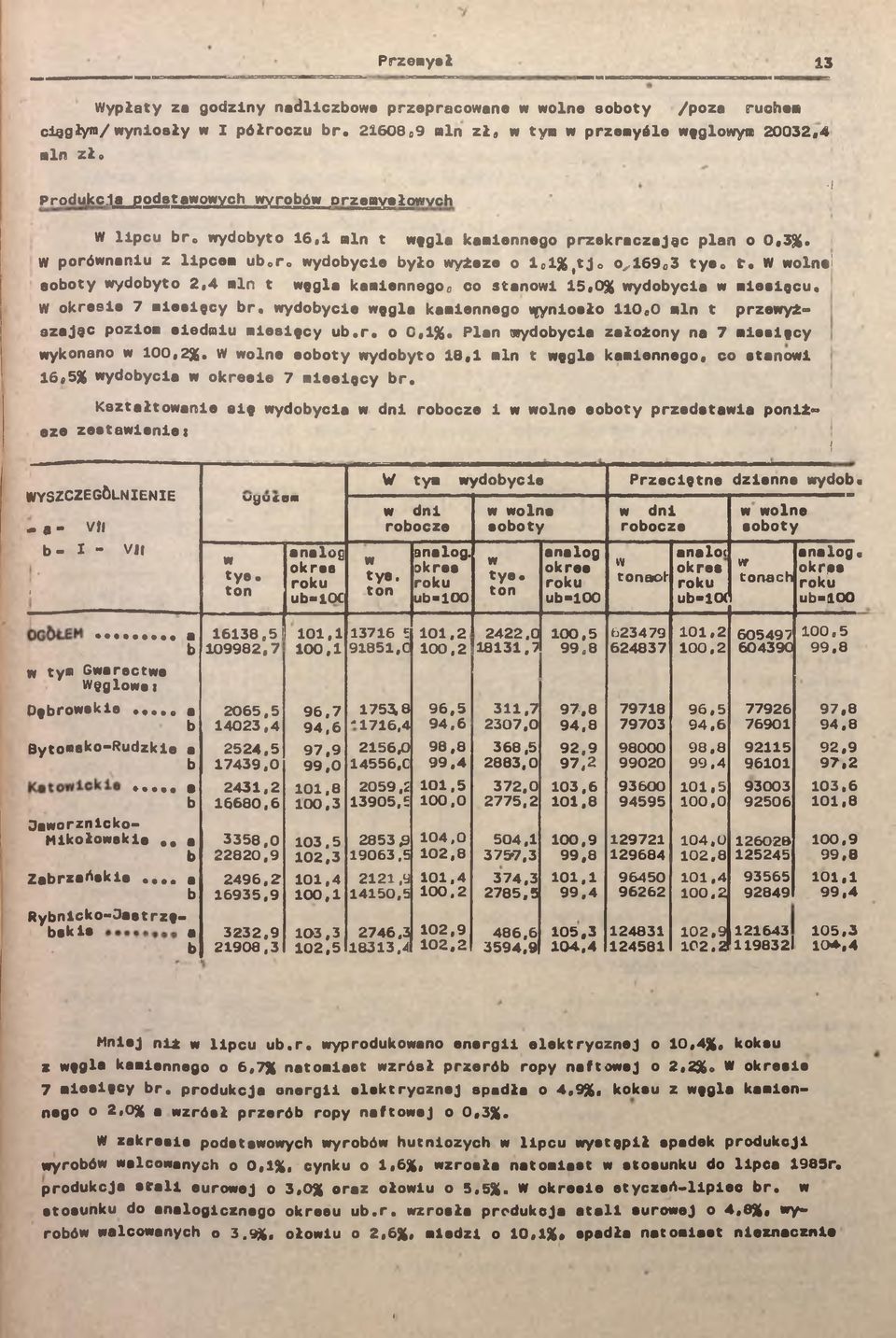 W porównanu z lpem u0r0 wydoye yło wyżeze o l e l u j o o^l6903 tye«t. W wolne! eooty wydoyto 2,4 mn t węgla kamennego0 o stanow 5,0% wydoya w meslęu. W okrese 7 mesęy r.