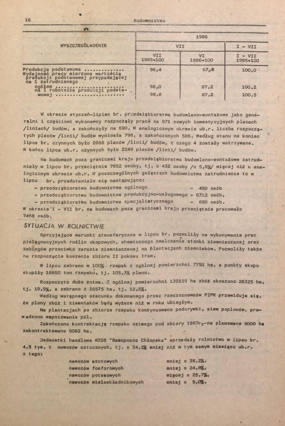 przedsęorstwa udowlano-montażowe Jako generaln zęśow wykonawy rozpozęły prae na 97 nowyh nwestyyjnyh plaah /lnah/ udów, a zakońzyły na 690. W analogznym okrese u.r. lza rozpozętyh plaów /ln/ udów wynosła 798, a zakońzonyh 586.