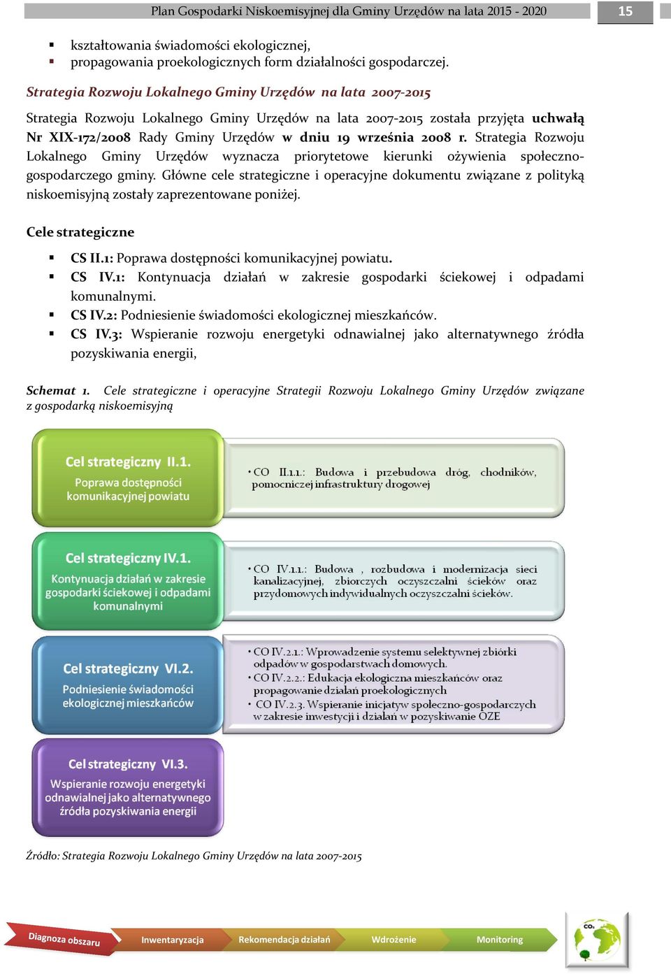 2008 r. Strategia Rozwoju Lokalnego Gminy Urzędów wyznacza priorytetowe kierunki ożywienia społecznogospodarczego gminy.