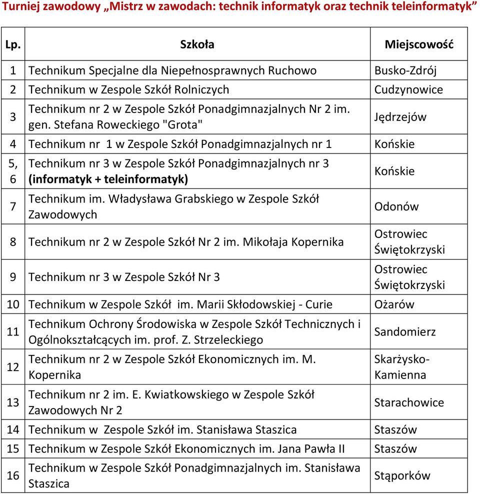 Stefana Roweckiego "Grota" 4 Technikum nr w Zespole Szkół Ponadgimnazjalnych nr Końskie, Technikum nr w Zespole Szkół Ponadgimnazjalnych nr (informatyk + teleinformatyk) Technikum nr w Zespole Szkół