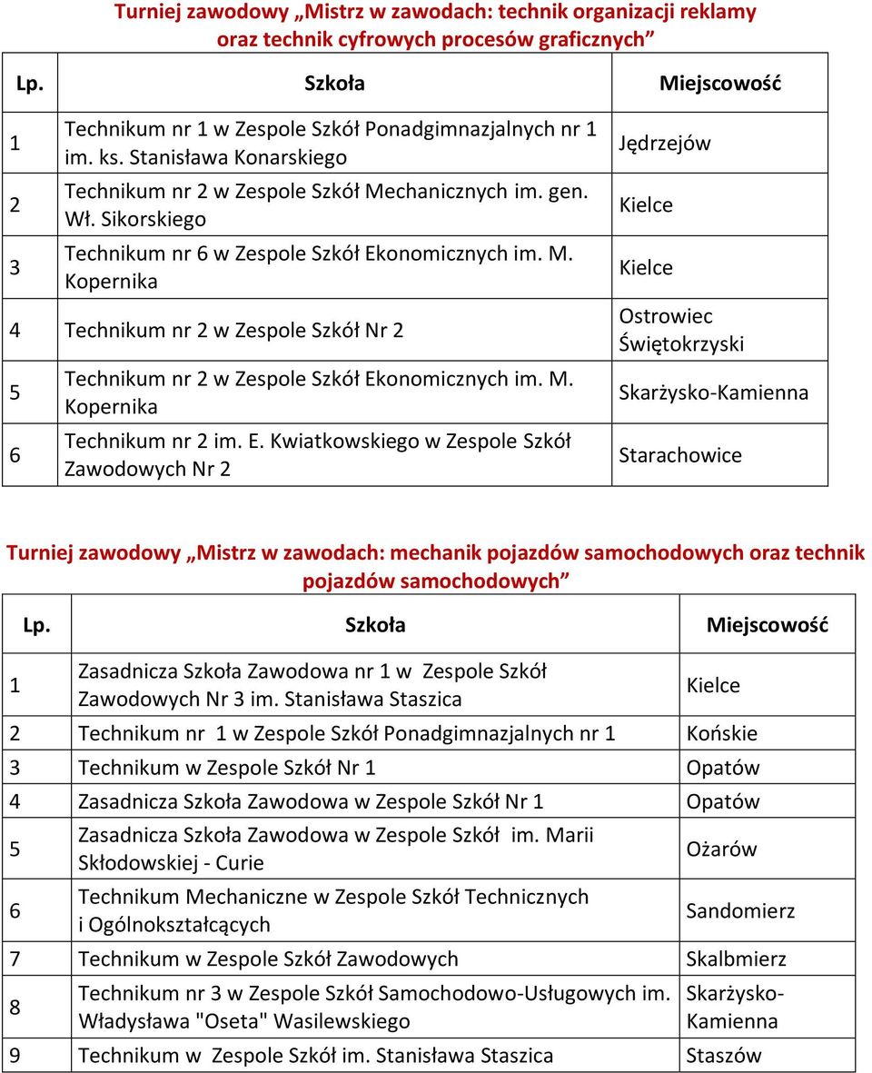 M. Technikum nr im. E.