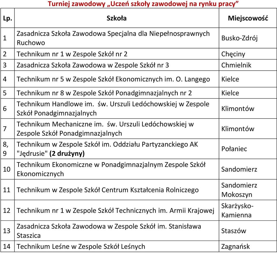 Urszuli Ledóchowskiej w Zespole Szkół Ponadgimnazjalnych Technikum Mechaniczne im. św. Urszuli Ledóchowskiej w Zespole Szkół Ponadgimnazjalnych Technikum w Zespole Szkół im.