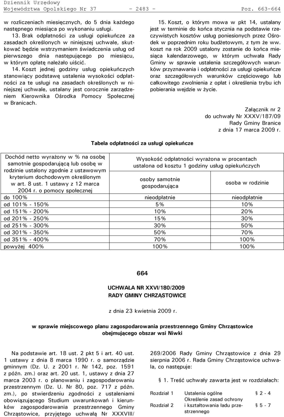 ui cićł 14.