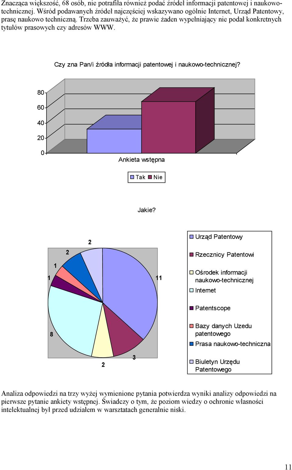 Trzeba zauważyć, że prawie żaden wypełniający nie podał konkretnych tytułów prasowych czy adresów WWW. Czy zna Pan/i źródła informacji patentowej i naukowo-technicznej? 8 6 Tak Nie Jakie?