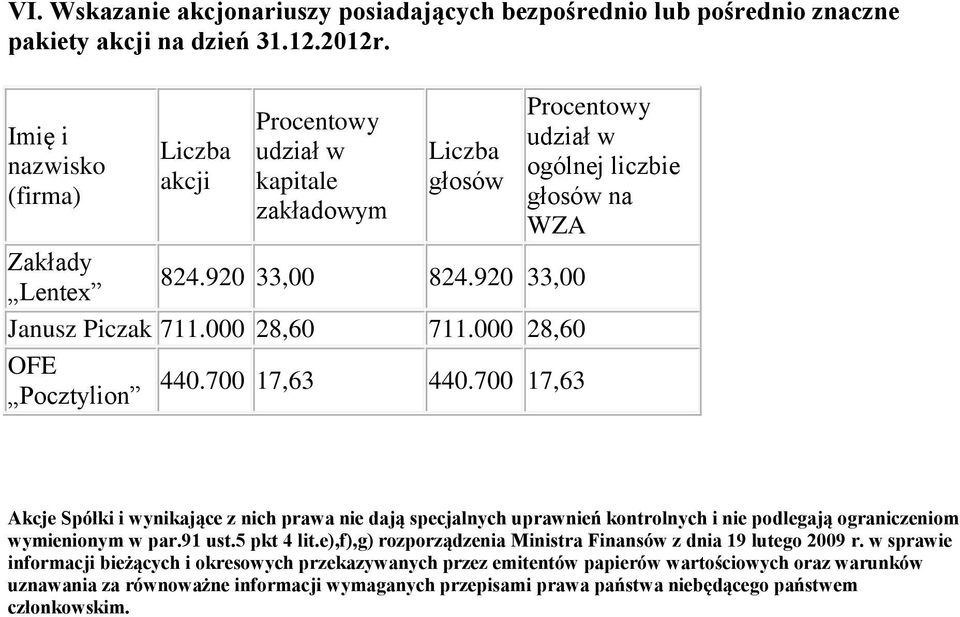 700 17,63 Pocztylion 440.