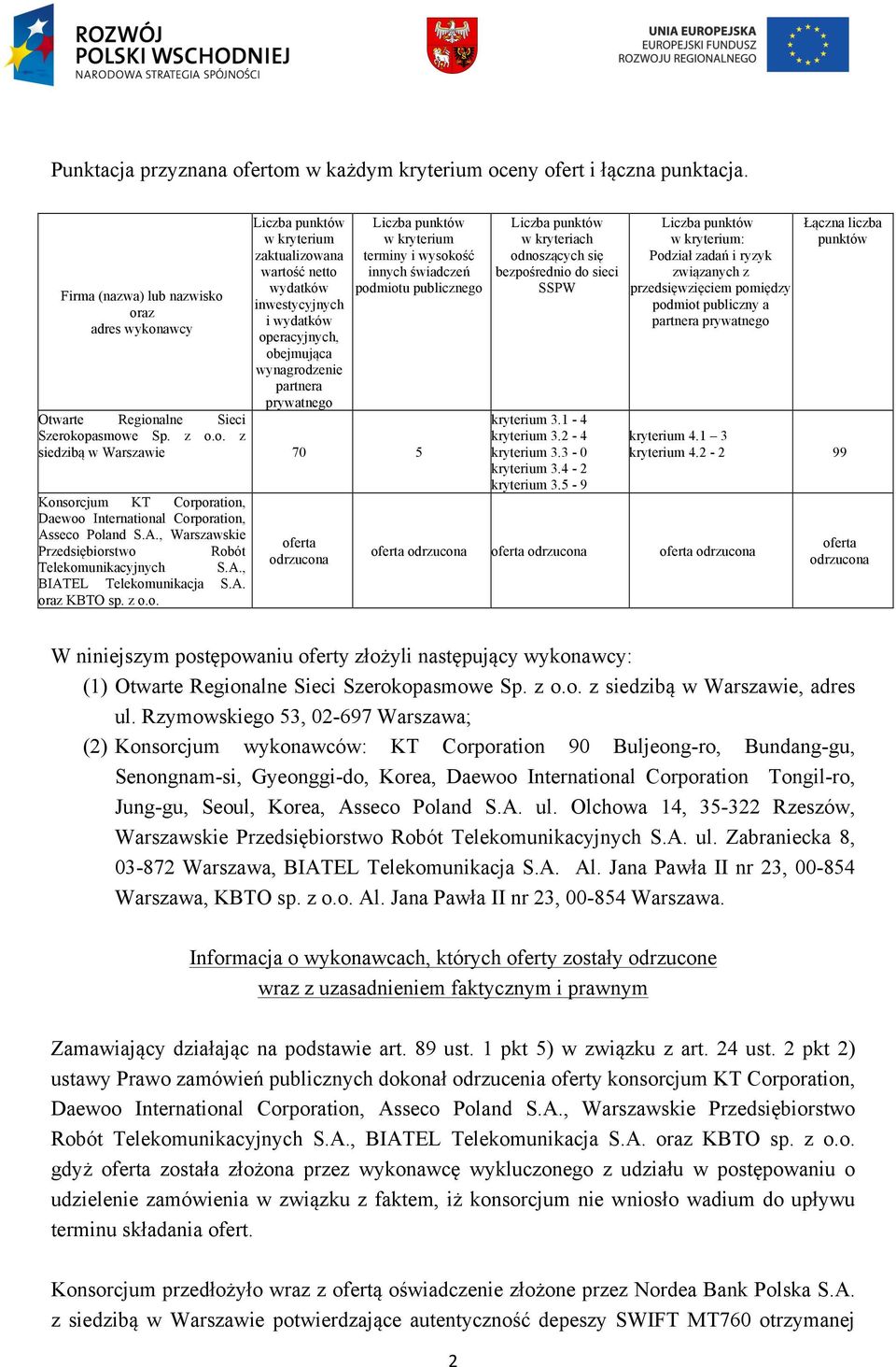 terminy i wysokość innych świadczeń podmiotu publicznego Otwarte Regionalne Sieci Szerokopasmowe Sp. z o.o. z siedzibą w Warszawie 70 5 Konsorcjum KT Corporation, Daewoo International Corporation, Asseco Poland S.