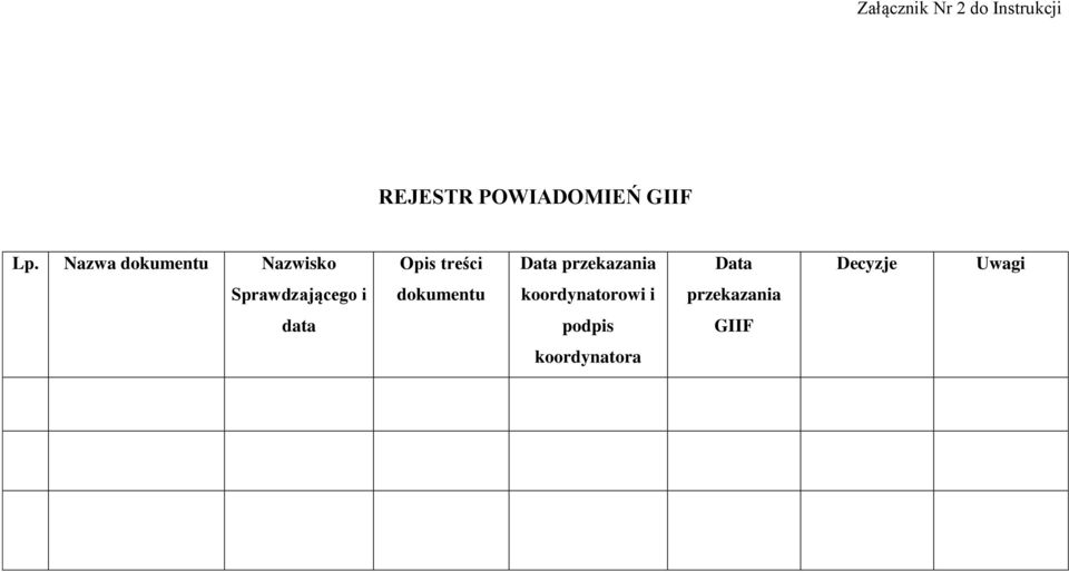 przekazania Data Decyzje Uwagi Sprawdzającego i