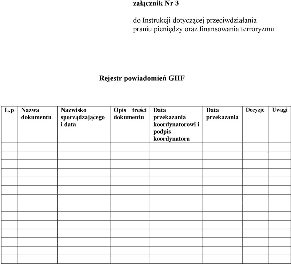 p Nazwa dokumentu Nazwisko sporządzającego i data Opis treści dokumentu