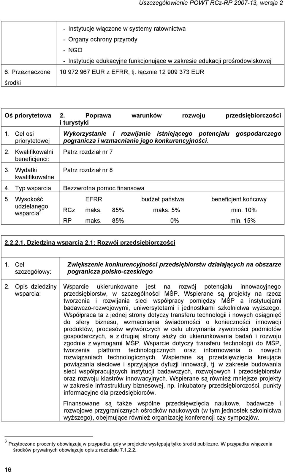 Wydatki kwalifikowalne Wykorzystanie i rozwijanie istniejącego potencjału gospodarczego pogranicza i wzmacnianie jego konkurencyjności. Patrz rozdział nr 7 Patrz rozdział nr 8 4.