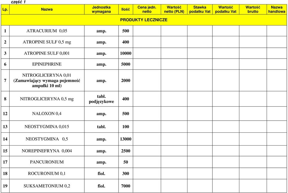 400 3 ATROPINE SULF 0,001 amp. 10000 6 EPINEPHRINE amp. 5000 7 NITROGLICERYNA 0,01 (Zamawiający wymaga pojemność ampułki 10 ml) amp.