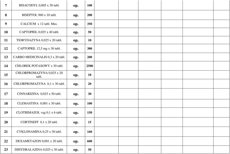 op. 10 16 CHLORPROMAZYNA 0,1 x 30 tabl. op. 20 17 CINNARIZINA 0,025 x 50 tabl. op. 30 18 CLEMASTINA 0,001 x 30 tabl. op. 100 19 CLOTRIMAZOL vag 0,1 x 6 tabl. op. 150 20 CORTINEFF 0,1 x 20 tabl.