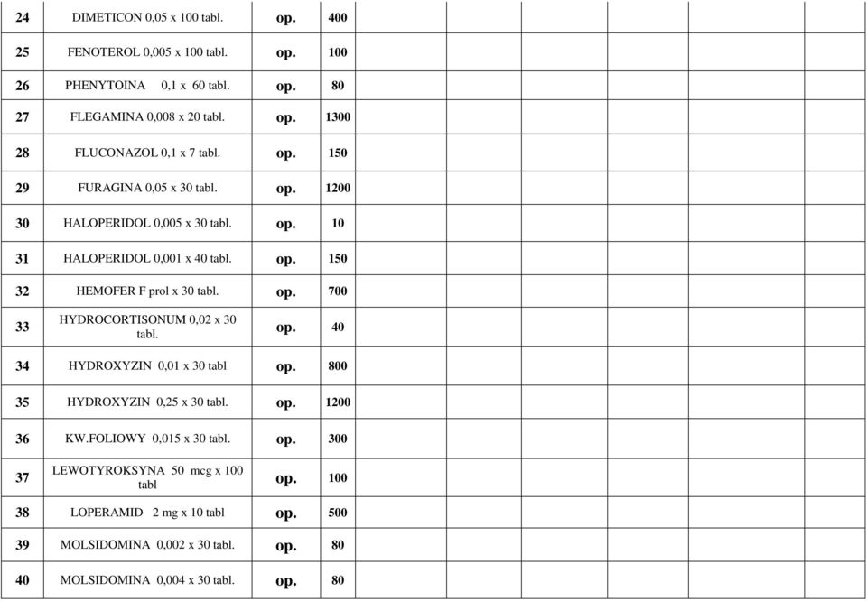 op. 40 34 HYDROXYZIN 0,01 x 30 tabl op. 800 35 HYDROXYZIN 0,25 x 30 tabl. op. 1200 36 KW.FOLIOWY 0,015 x 30 tabl. op. 300 37 LEWOTYROKSYNA 50 mcg x 100 tabl op.
