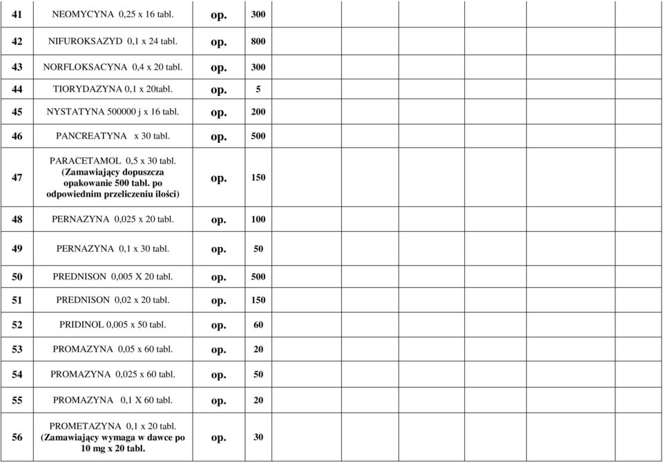 150 48 PERNAZYNA 0,025 x 20 tabl. op. 100 49 PERNAZYNA 0,1 x 30 tabl. op. 50 50 PREDNISON 0,005 X 20 tabl. op. 500 51 PREDNISON 0,02 x 20 tabl. op. 150 52 PRIDINOL 0,005 x 50 tabl.