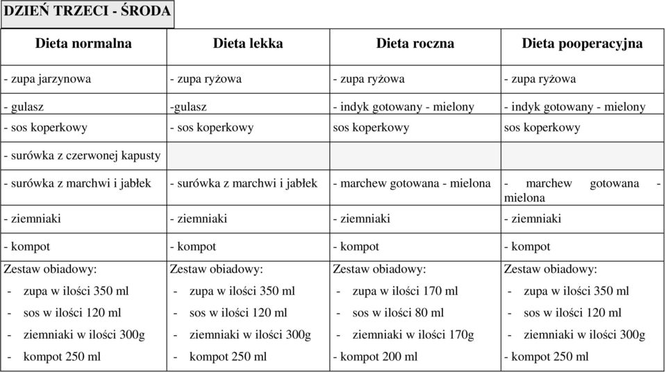 koperkowy - sos koperkowy sos koperkowy sos koperkowy - surówka z czerwonej kapusty -