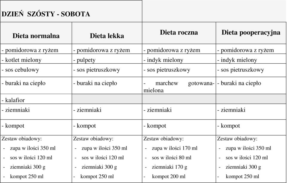 pietruszkowy - sos pietruszkowy - sos pietruszkowy - buraki na ciepło - buraki na ciepło - marchew