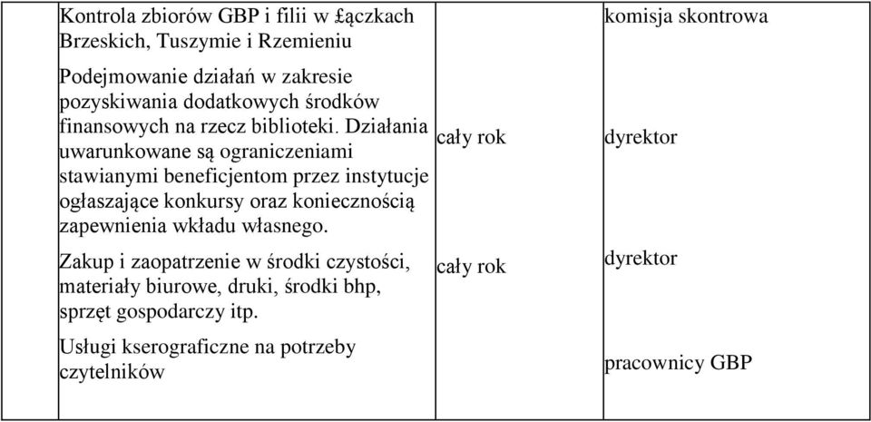 Działania uwarunkowane są ograniczeniami stawianymi beneficjentom przez instytucje ogłaszające konkursy oraz koniecznością