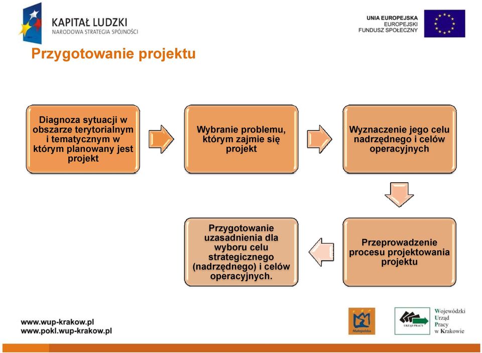 projekt nadrzędnego i celów operacyjnych Przygotowanie uzasadnienia dla wyboru celu