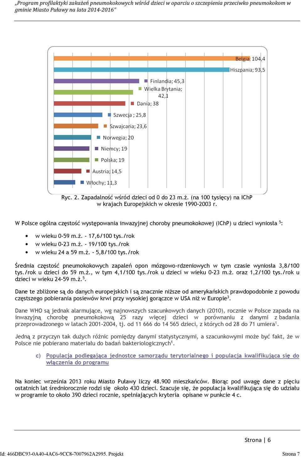 /rok Średnia częstość pneumokokowych zapaleń opon mózgowo-rdzeniowych w tym czasie wyniosła 3,8/100 tys./rok u dzieci do 59 m.ż., w tym 4,1/100 tys./rok u dzieci w wieku 0-23 m.ż. oraz 1,2/100 tys.