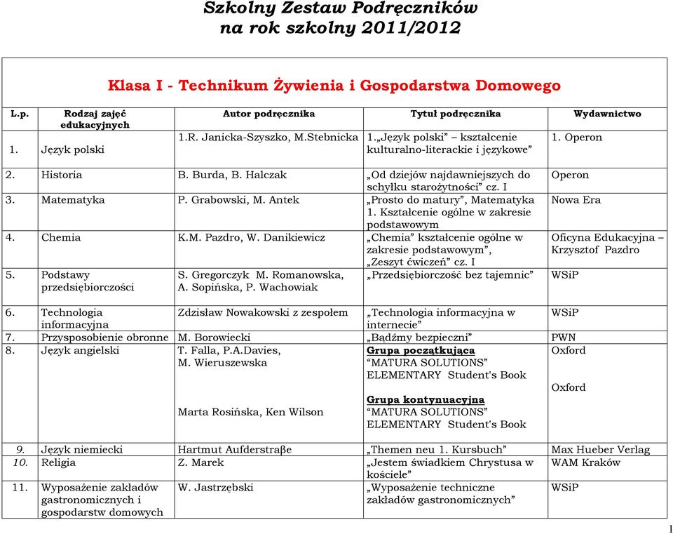 Halczak Od dziejów najdawniejszych do schyłku staroŝytności cz. I 3. Matematyka P. Grabowski, M. Antek Prosto do matury, Matematyka 1. 4. Chemia K.M. Pazdro, W.