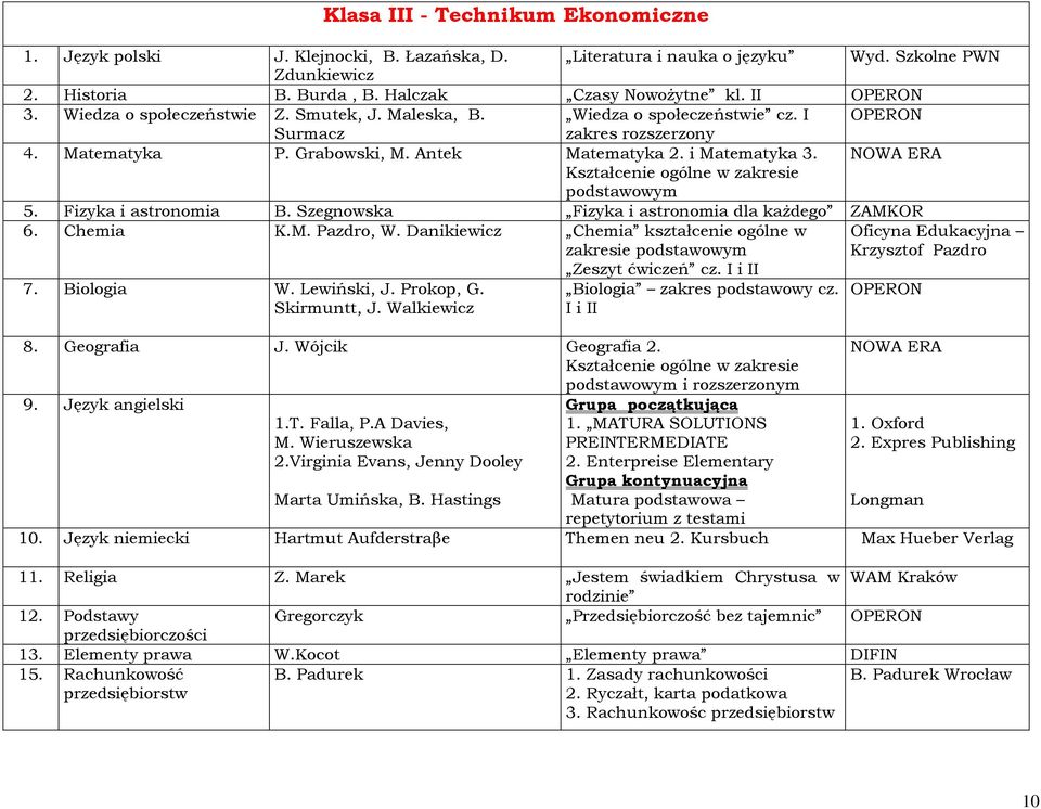 Fizyka i astronomia B. Szegnowska Fizyka i astronomia dla kaŝdego ZAMKOR 6. Chemia K.M. Pazdro, W. Danikiewicz Chemia kształcenie ogólne w zakresie Zeszyt ćwiczeń cz. I i II 7. Biologia W.