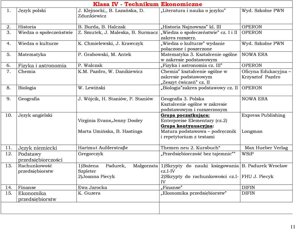 Szkolne PWN połączone i poszerzone 5. Matematyka P. Grabowski, M. Antek Matematyka 3. Kształcenie ogólne NOWA ERA w zakresie 6. Fizyka i astronomia P. Walczak Fizyka i astronomia cz. III 7. Chemia K.