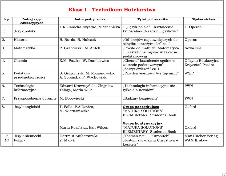Antek Prosto do matury, Matematyka 1. 4. Chemia K.M. Pazdro, W. Danikiewicz Chemia kształcenie ogólne w zakresie, Zeszyt ćwiczeń cz. I 5. Podstawy S. Gregorczyk M.