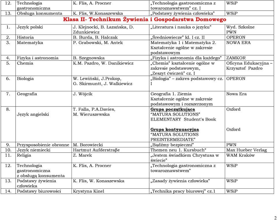 Burda, B. Halczak Średniowiecze kl. I cz. II 3. Matematyka P. Grabowski, M. Antek Matematyka 1 i Matematyka 2. NOWA ERA 4. Fizyka i astronomia B. Szegnowska Fizyka i astronomia dla kaŝdego ZAMKOR 5.