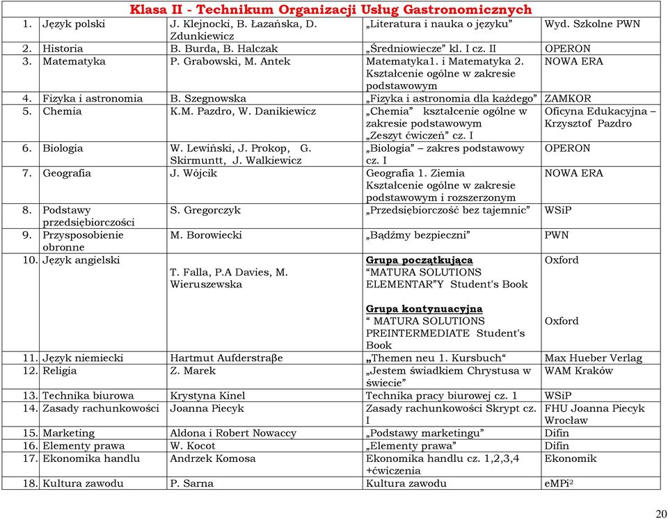 Danikiewicz Chemia kształcenie ogólne w zakresie Zeszyt ćwiczeń cz. I 6. Biologia W. Lewiński, J. Prokop, G. Biologia zakres podstawowy Skirmuntt, J. Walkiewicz cz. I 7. Geografia J.