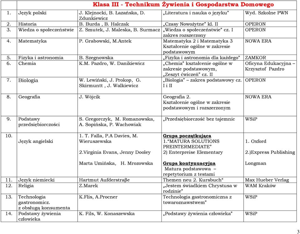 Fizyka i astronomia B. Szegnowska Fizyka i astronomia dla kaŝdego ZAMKOR 6. Chemia K.M. Pazdro, W. Danikiewicz Chemia kształcenie ogólne w zakresie, Zeszyt ćwiczeń cz. II 7. Biologia W. Lewiński, J.
