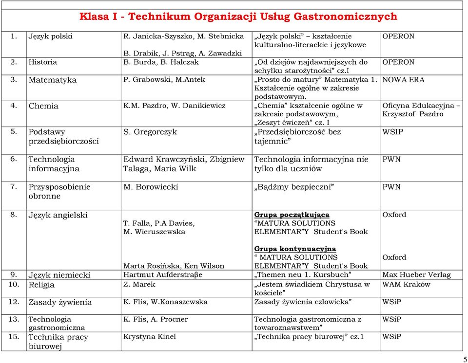 Danikiewicz Chemia kształcenie ogólne w zakresie, Zeszyt ćwiczeń cz. I 5. Podstawy S. Gregorczyk Przedsiębiorczość bez tajemnic NOWA ERA WSIP 6.