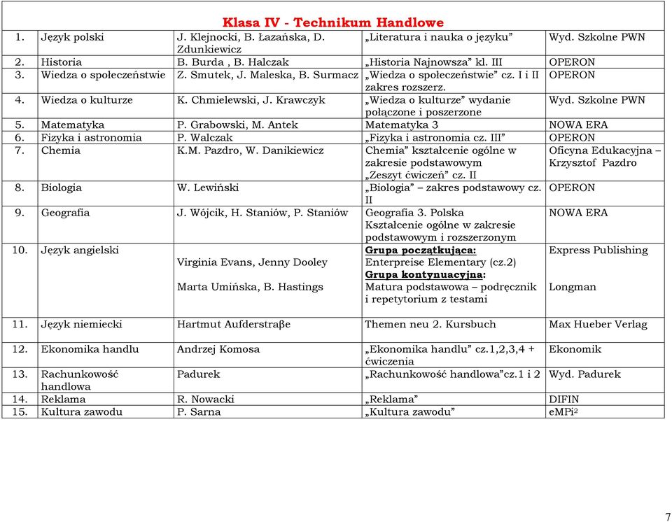 Szkolne PWN połączone i poszerzone 5. Matematyka P. Grabowski, M. Antek Matematyka 3 NOWA ERA 6. Fizyka i astronomia P. Walczak Fizyka i astronomia cz. III 7. Chemia K.M. Pazdro, W.