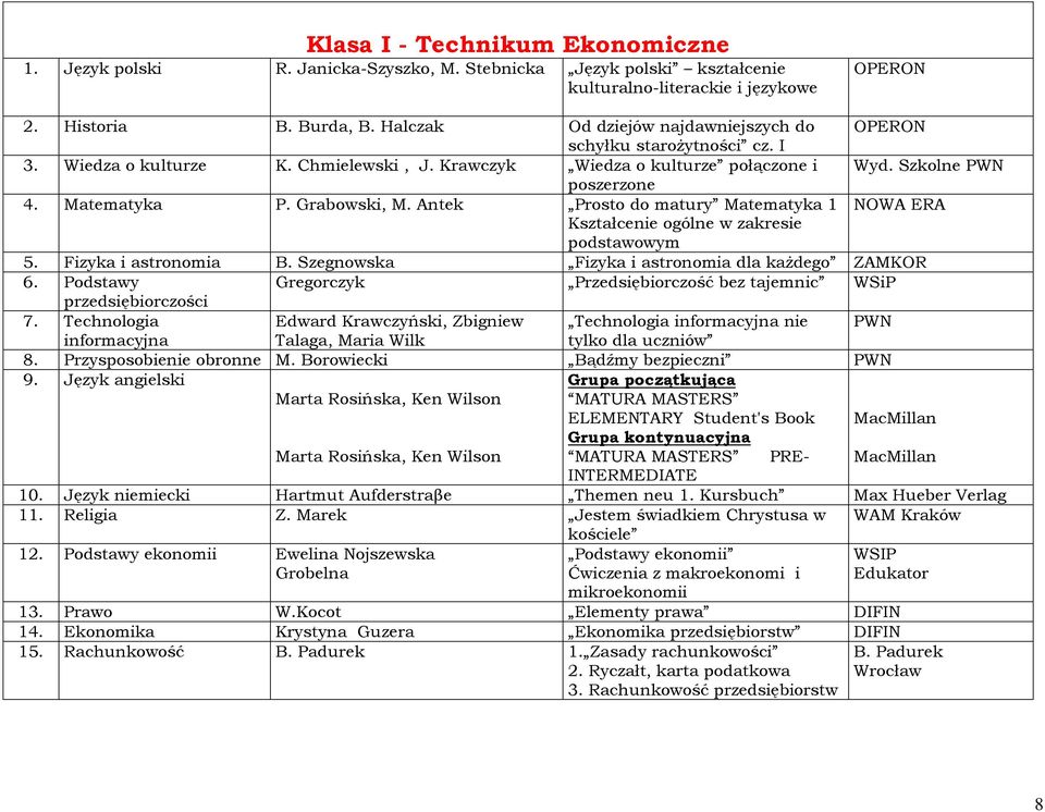 Grabowski, M. Antek Prosto do matury Matematyka 1 NOWA ERA 5. Fizyka i astronomia B. Szegnowska Fizyka i astronomia dla kaŝdego ZAMKOR 6. Podstawy Gregorczyk Przedsiębiorczość bez tajemnic 7.