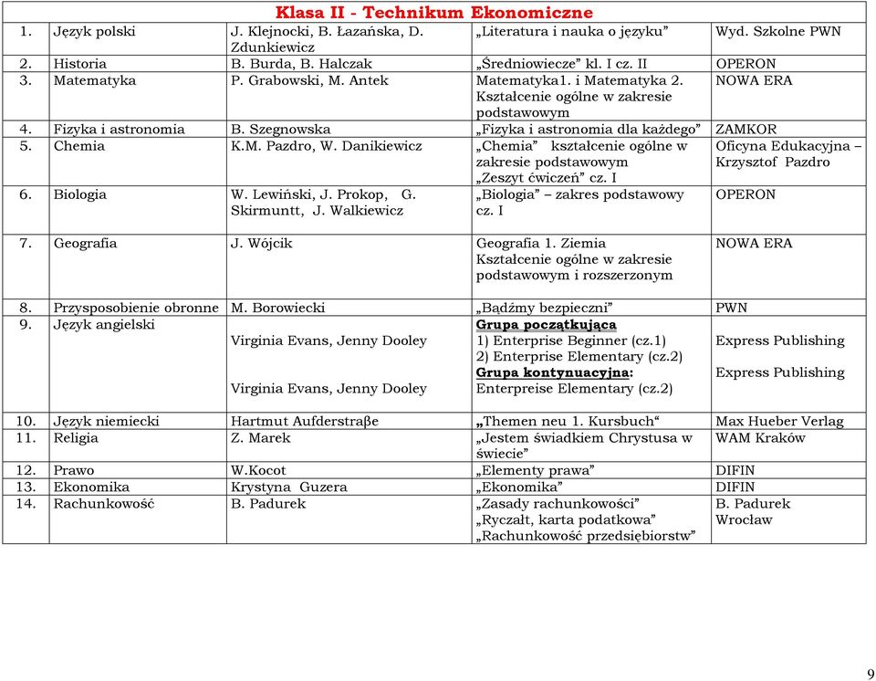 Danikiewicz Chemia kształcenie ogólne w zakresie Zeszyt ćwiczeń cz. I 6. Biologia W. Lewiński, J. Prokop, G. Skirmuntt, J. Walkiewicz Biologia zakres podstawowy cz. I 7. Geografia J.