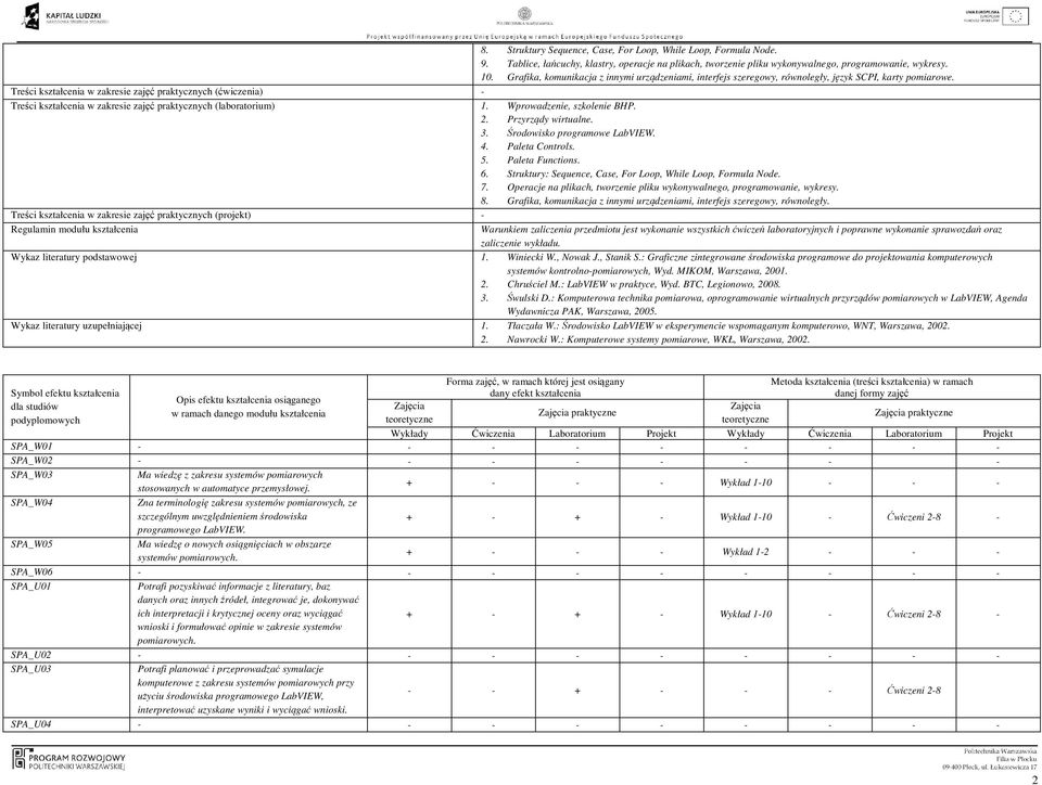 Treści kształcenia w zakresie zajęć praktycznych (ćwiczenia) Treści kształcenia w zakresie zajęć praktycznych (laboratorium) 1. Wprowadzenie, szkolenie BHP. 2. Przyrządy wirtualne. 3.