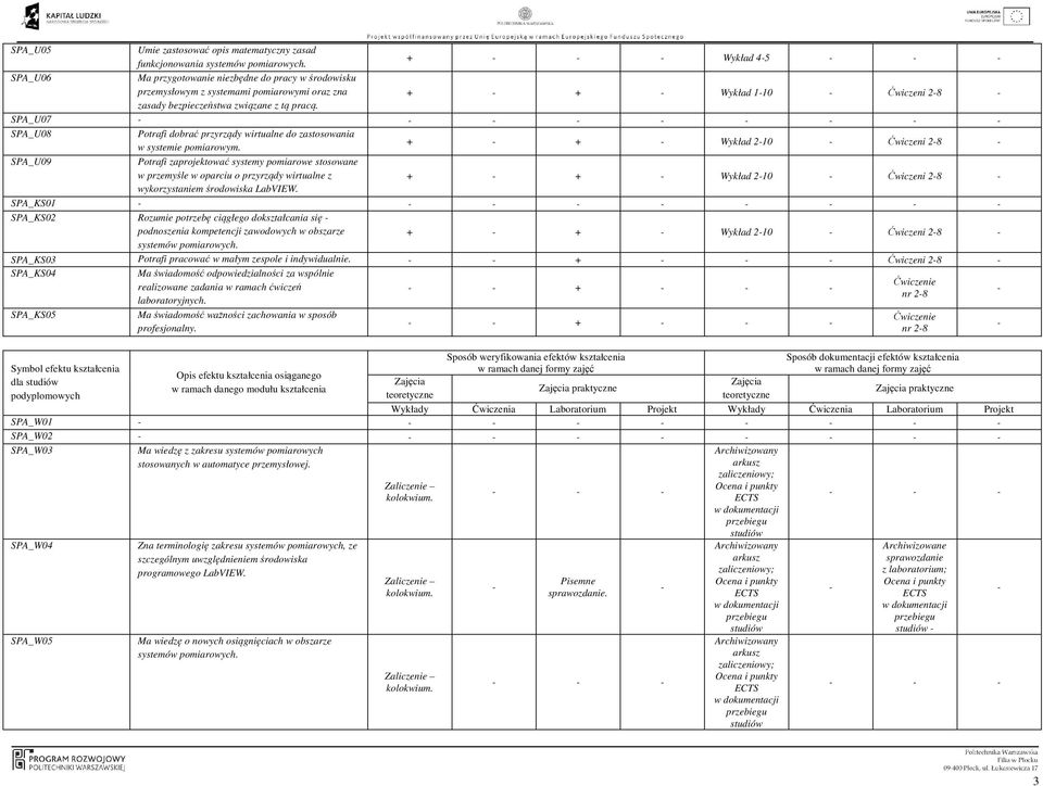 + + Wykład 210 Ćwiczeni 28 SPA_U09 Potrafi zaprojektować systemy pomiarowe stosowane w przemyśle w oparciu o przyrządy wirtualne z + + Wykład 210 Ćwiczeni 28 wykorzystaniem środowiska LabVIEW.