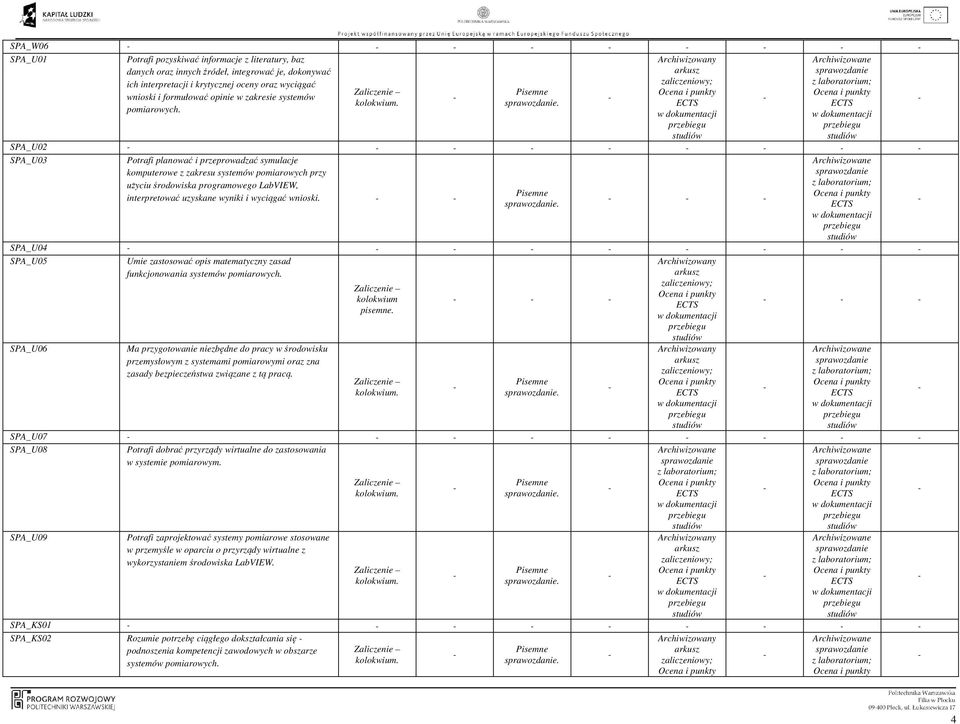 SPA_U02 SPA_U03 Potrafi planować i przeprowadzać symulacje komputerowe z zakresu systemów pomiarowych przy użyciu środowiska programowego LabVIEW, interpretować uzyskane wyniki i wyciągać wnioski.