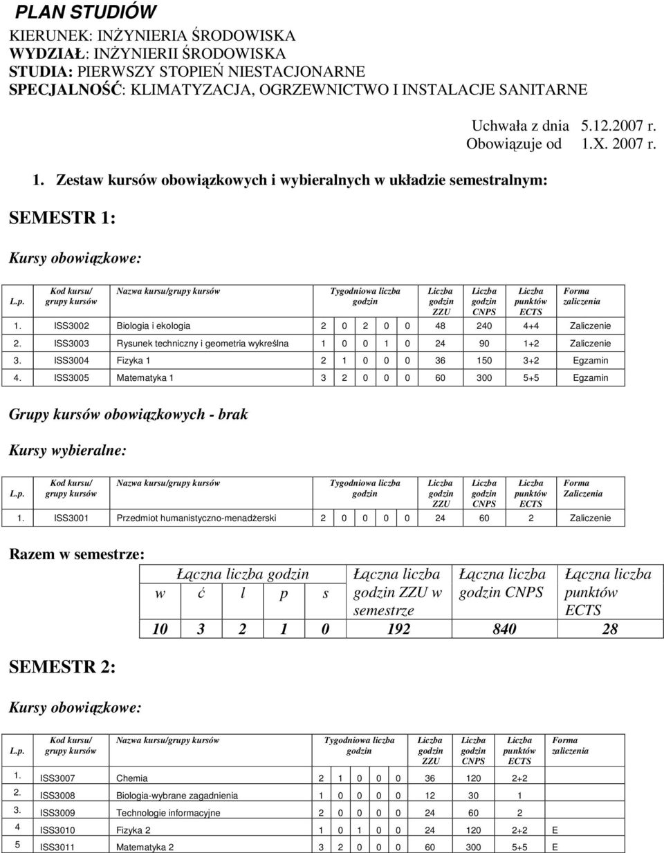 Kod kursu/ grupy kursów Nazwa kursu/grupy kursów Tygodniowa liczba ZZU CNPS punktów ECTS Forma zaliczenia. ISS300 Biologia i ekologia 0 0 0 48 40 4+4 Zaliczenie.