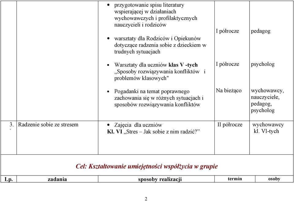 poprawnego zachowania się w różnych sytuacjach i sposobów rozwiązywania konfliktów I półrocze I półrocze Na bieżąco pedagog, 3.