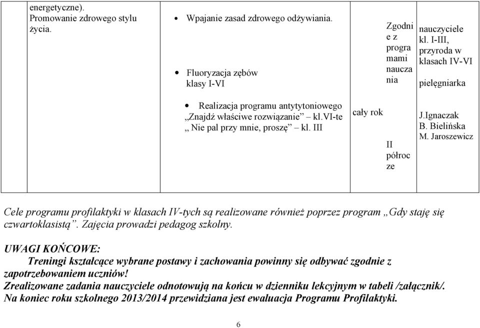 Jaroszewicz Cele programu profilaktyki w klasach IV-tych są realizowane również poprzez program Gdy staję się czwartoklasistą. Zajęcia prowadzi pedagog szkolny.