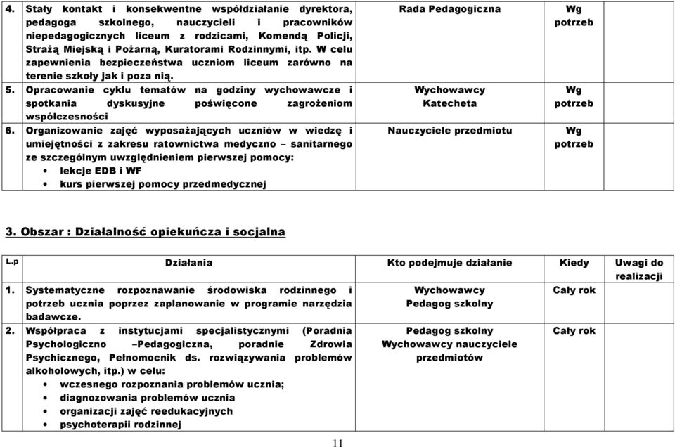 Opracowanie cyklu tematów na godziny wychowawcze i spotkania dyskusyjne poświęcone zagrożeniom współczesności 6.