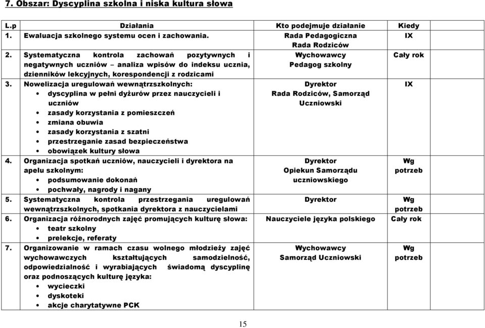 Nowelizacja uregulowań wewnątrzszkolnych: dyscyplina w pełni dyżurów przez nauczycieli i uczniów zasady korzystania z pomieszczeń zmiana obuwia zasady korzystania z szatni przestrzeganie zasad