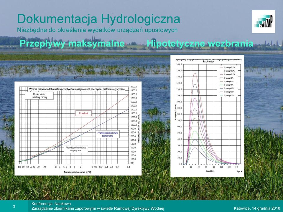 wydatków urządzeń upustowych