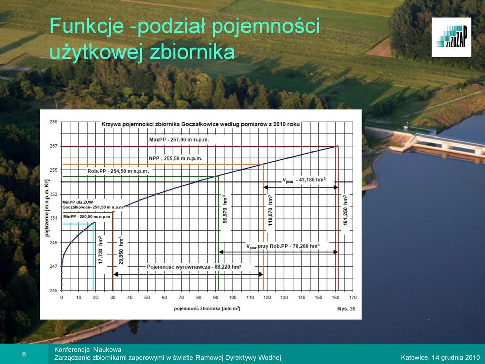 pojemności