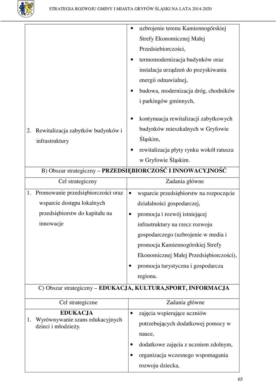 Rewitalizacja zabytków budynków i budynków mieszkalnych w Gryfowie infrastruktury Śląskim, rewitalizacja płyty rynku wokół ratusza w Gryfowie Śląskim.