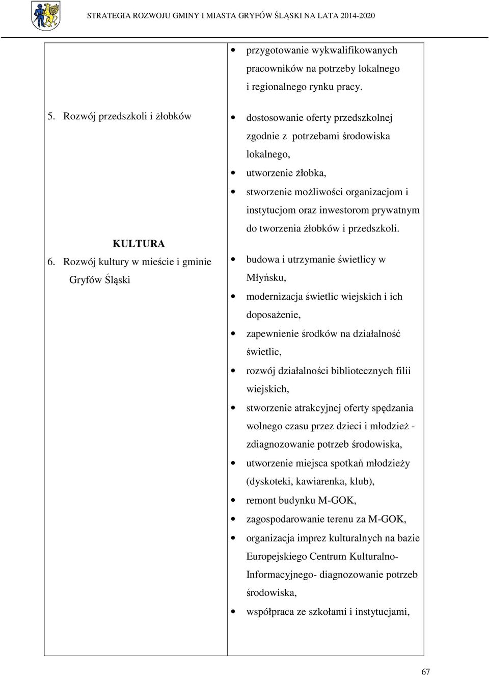 inwestorom prywatnym do tworzenia żłobków i przedszkoli.